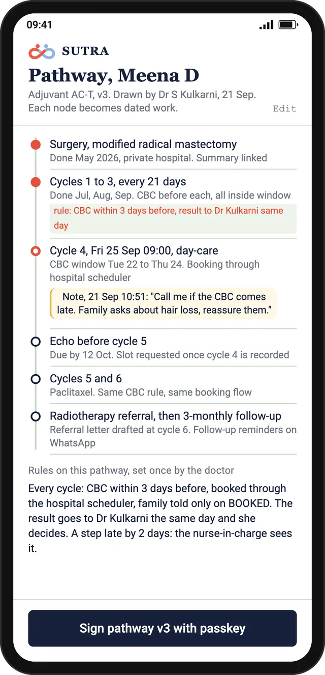 Doctor app: the signed pathway